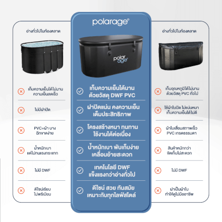 อ่างแช่น้ำเย็น HOMEFITTOOLSPVC TUB LYING MODEL03 M แบบนอน ทรงโค้ง ICE BATH_5